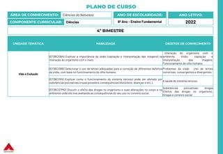 PLANO DE CURSO
ÁREA DE CONHECIMENTO: Ciências da Natureza
COMPONENTE CURRICULAR: Ciências
ANO LETIVO:
2022
ANO DE ESCOLARIDADE:
6º Ano – Ensino Fundamental
UNIDADE TEMÁTICA HABILIDADE OBJETOS DE CONHECIMENTO
Vida e Evolução
(EF06CI08A) Explicar a importância da visão (captação e interpretação das imagens) na
interação do organismo com o meio.
Interação do organismo com o
ambiente, Visão: captação e
interpretação das imagens,
Funcionamento do olho humano
(EF06CI08B) Selecionar o uso de lentes adequadas para a correção de diferentes defeitos
da visão, com base no funcionamento do olho humano.
Problemas da visão . Uso de lentes
corretivas: convergentes e divergentes.
(EF06CI10X) Explicar como o funcionamento do sistema nervoso pode ser afetado por
substâncias psicoativas e suas possíveis consequências (distúrbios, doenças e etc.).
A saúde do sistema nervoso
(EF06CI27MG) Discutir o efeito das drogas no organismo e suas alterações no corpo e no
ambiente onde ele vive avaliando as consequências do seu uso no convívio social.
Substâncias psicoativas: drogas
Efeitos das drogas no organismo.
Drogas e convívio social
4º BIMESTRE
 