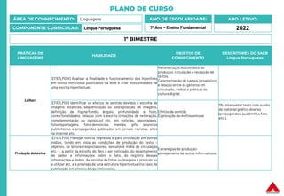 PLANO DE CURSO
ÁREA DE CONHECIMENTO: Linguagens
COMPONENTE CURRICULAR: Língua Portuguesa
ANO LETIVO:
2022
ANO DE ESCOLARIDADE:
7º Ano – Ensino Fundamental
PRÁTICAS DE
LINGUAGENS
HABILIDADE
OBJETOS DE
CONHECIMENTO
DESCRITORES DO SAEB
Língua Portuguesa
Leitura
(EF67LP01X) Analisar a finalidade e funcionamento dos hiperlinks
em textos noticiosos publicados na Web e criar possibilidades de
uma escrita hipertextual.
Reconstrução do contexto de
produção, circulação e recepção de
textos.
Caracterização do campo jornalístico
e relação entre os gêneros em
circulação, mídias e práticas da
cultura digital.
(EF67LP08) Identificar os efeitos de sentido devidos à escolha de
imagens estáticas, sequenciação ou sobreposição de imagens,
definição de figura/fundo, ângulo, profundidade e foco,
cores/tonalidades, relação com o escrito (relações de reiteração,
complementação ou oposição) etc. em notícias, reportagens,
fotorreportagens, foto-denúncias, memes, gifs, anúncios
publicitários e propagandas publicados em jornais, revistas, sites
na internet etc.
Efeitos de sentido
Exploração da multissemiose
D5- Interpretar texto com auxílio
de material gráfico diverso
(propagandas, quadrinhos,foto
etc.).
Produção de textos
(EF67LP09) Planejar notícia impressa e para circulação em outras
mídias, tendo em vista as condições de produção do texto –
objetivo, os leitores/espectadores, veículos e mídia de circulação
etc. –, a partir da escolha do fato a ser noticiado, do levantamento
de dados e informações sobre o fato, do registro dessas
informações e dados, da escolha de fotos ou imagens a produzir ou
a utilizar etc. e a previsão de uma estrutura hipertextual (no caso de
publicação em sites ou blogs noticiosos).
Estratégias de produção:
planejamento de textos informativos.
1º BIMESTRE
 
