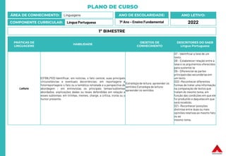 PLANO DE CURSO
ÁREA DE CONHECIMENTO: Linguagens
COMPONENTE CURRICULAR: Língua Portuguesa
ANO LETIVO:
2022
ANO DE ESCOLARIDADE:
7º Ano – Ensino Fundamental
PRÁTICAS DE
LINGUAGENS
HABILIDADE
OBJETOS DE
CONHECIMENTO
DESCRITORES DO SAEB
Língua Portuguesa
Leitura
(EF69LP03) Identificar, em notícias, o fato central, suas principais
circunstâncias e eventuais decorrências; em reportagens e
fotorreportagens o fato ou a temática retratada e a perspectiva de
abordagem ; em entrevistas os principais temas/subtemas
abordados, explicações dadas ou teses defendidas em relação a
esses subtemas; em tirinhas, memes, charge, a crítica, ironia ou o
humor presente.
Estratégia de leitura: apreender os
sentidos Estratégia de leitura:
apreender os sentidos
D7 – Identificar a tese de um
texto.
D8 – Estabelecer relação entre a
tese e os argumentos oferecidos
para sustentá-la.
D9 – Diferenciar as partes
principaisdas secundárias em
um texto.
D20 –Reconhecer diferentes
formas de tratar uma informação
na comparação de textos que
tratam do mesmo tema, em
função das condições em que ele
foi produzido e daquelas em que
será recebido.
D21 –Reconhecer posições
distintas entre duas ou mais
opiniões relativas ao mesmo fato
ou ao
mesmo tema.
1º BIMESTRE
 