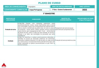 PLANO DE CURSO
ÁREA DE CONHECIMENTO: Linguagens
COMPONENTE CURRICULAR: Língua Portuguesa
ANO LETIVO:
2022
ANO DE ESCOLARIDADE:
7º Ano – Ensino Fundamental
PRÁTICAS DE
LINGUAGENS
HABILIDADE
OBJETOS DE
CONHECIMENTO
DESCRITORES DO SAEB
Língua Portuguesa
Produção de textos
(EF69LP09) Planejar uma campanha publicitária sobre
questões/problemas, temas, causas significativas para a escola
e/ou comunidade, a partir de um levantamento de material sobre o
tema ou evento, da definição do público-alvo, do texto ou peça a
ser produzido – cartaz, banner, folheto, panfleto, anúncio impresso
e para internet, spot, propaganda de rádio, TV etc. –, da ferramenta
de edição de texto, áudio ou vídeo que será utilizada, do recorte e
enfoque a ser dado, das estratégias de persuasão que serão
utilizadas etc.
Planejamento de textos de peças
publicitáriasde campanhas sociais
Oralidade
(EF69LP11X) Identificar e analisar posicionamentos defendidos e
refutados na escuta de interações polêmicas em entrevistas,
discussões e debates (televisivo, em sala de aula, em redes sociais
etc.), entre outros, e se posicionar frente a eles de forma clara, sem
utilizar expressões ou gestos preconceituosos ou que firam os
direitos humanos.
Produção de textos jornalísticos orais
1º BIMESTRE
 