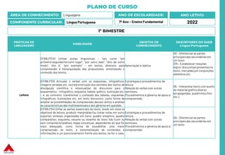 PLANO DE CURSO
ÁREA DE CONHECIMENTO: Linguagens
COMPONENTE CURRICULAR: Língua Portuguesa
ANO LETIVO:
2022
ANO DE ESCOLARIDADE:
7º Ano – Ensino Fundamental
PRÁTICAS DE
LINGUAGENS
HABILIDADE
OBJETOS DE
CONHECIMENTO
DESCRITORES DO SAEB
Língua Portuguesa
Leitura
EF69LP31X) Utilizar pistas linguísticas – tais como “em
primeiro/segundo/terceiro lugar”, “por outro lado”, “dito de outro
modo”, isto é”, “por exemplo” – em textos, diversos, para
compreender a hierarquização das proposições, sintetizando o
conteúdo dos textos.
Apreciação e réplica
D9 – Diferenciar as partes
principaisdas secundárias em
um texto
D15 – Estabelecer relações
lógico-discursivas presentes no
texto, marcadas por conjunções,
advérbios etc.
(EF69LP33) Articular o verbal com os esquemas, infográficos,
imagens variadas etc. na (re)construção dos sentidos dos textos de
divulgação científica e retextualizar do discursivo para o
esquemático – infográfico, esquema, tabela, gráfico, ilustração etc.
– e, ao contrário, transformar o conteúdo das tabelas, esquemas,
infográficos, ilustrações etc. em texto discursivo, como forma de
ampliar as possibilidades de compreensão desses textos e analisar
as características das multissemioses e dos gêneros em questão.
Estratégias e procedimentos de
leitura .
Relação do verbal com outras
semioses.
Procedimentos e gêneros de apoio à
compreensão.
D5 – Interpretar texto com auxílio
de material gráfico diverso
(propagandas, quadrinhos,foto
etc.).
(EF69LP34) Grifar as partes essenciais do texto, tendo em vista os
objetivos de leitura, produzir marginálias (ou tomar notas em outro
suporte), sínteses organizadas em itens, quadro sinóptico, quadro
comparativo, esquema, resumo ou resenha do texto lido (com ou
sem comentário/análise), mapa conceitual, dependendo do que for
mais adequado, como forma de possibilitar uma maior
compreensão do texto, a sistematização de conteúdos e
informações e um posicionamento frente aos textos, se for o caso.
Estratégias e procedimentos de
leitura.
Relação do verbal com outras
semioses.
Procedimentos e gêneros de apoio à
compreensão.
D9 – Diferenciar as partes
principaisdas secundárias em
um texto
1º BIMESTRE
 