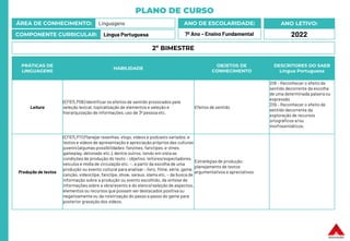 PLANO DE CURSO
ÁREA DE CONHECIMENTO: Linguagens
COMPONENTE CURRICULAR: Língua Portuguesa
ANO LETIVO:
2022
ANO DE ESCOLARIDADE:
7º Ano – Ensino Fundamental
PRÁTICAS DE
LINGUAGENS
HABILIDADE
OBJETOS DE
CONHECIMENTO
DESCRITORES DO SAEB
Língua Portuguesa
Leitura
(EF67LP06) Identificar os efeitos de sentido provocados pela
seleção lexical, topicalização de elementos e seleção e
hierarquização de informações, uso de 3ª pessoa etc.
Efeitos de sentido
D18 – Reconhecer o efeito de
sentido decorrente da escolha
de uma determinada palavra ou
expressão
D19 – Reconhecer o efeito de
sentido decorrente da
exploração de recursos
ortográficos e/ou
morfossintáticos.
Produção de textos
(EF67LP11) Planejar resenhas, vlogs, vídeos e podcasts variados, e
textos e vídeos de apresentação e apreciação próprios das culturas
juvenis (algumas possibilidades:fanzines, fanclipes,e-zines,
gameplay, detonado etc.), dentre outros, tendo em vista as
condições de produção do texto – objetivo, leitores/espectadores,
veículos e mídia de circulação etc. –, a partir da escolha de uma
produção ou evento cultural para analisar– livro, filme, série, game,
canção, videoclipe, fanclipe,show, saraus, slams etc. – da busca de
informação sobre a produção ou evento escolhido, da síntese de
informações sobre a obra/evento e do elenco/seleção de aspectos,
elementos ou recursos que possam ser destacados positiva ou
negativamente ou da roteirização do passo a passo do game para
posterior gravação dos vídeos.
Estratégias de produção:
planejamento de textos
argumentativos e apreciativos
2º BIMESTRE
 