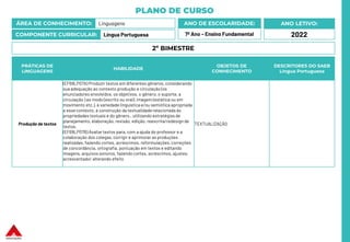 PLANO DE CURSO
ÁREA DE CONHECIMENTO: Linguagens
COMPONENTE CURRICULAR: Língua Portuguesa
ANO LETIVO:
2022
ANO DE ESCOLARIDADE:
7º Ano – Ensino Fundamental
PRÁTICAS DE
LINGUAGENS
HABILIDADE
OBJETOS DE
CONHECIMENTO
DESCRITORES DO SAEB
Língua Portuguesa
Produção de textos
(EF69LP07A) Produzir textos em diferentes gêneros, considerando
sua adequação ao contexto produção e circulação (os
enunciadores envolvidos, os objetivos, o gênero, o suporte, a
circulação ) ao modo (escrito ou oral); imagem (estática ou em
movimento etc.), à variedade linguísticae/ou semiótica apropriada
a esse contexto, à construção da textualidade relacionada às
propriedades textuais e do gênero., utilizando estratégias de
planejamento, elaboração, revisão, edição, reescrita/redesign de
textos.
(EF69LP07B) Avaliar textos para, com a ajuda do professor e a
colaboração dos colegas, corrigir e aprimorar as produções
realizadas, fazendo cortes, acréscimos, reformulações, correções
de concordância, ortografia, pontuação em textos e editando
imagens, arquivos sonoros, fazendo cortes, acréscimos, ajustes,
acrescentado/ alterando efeito
TEXTUALIZAÇÃO
2º BIMESTRE
 