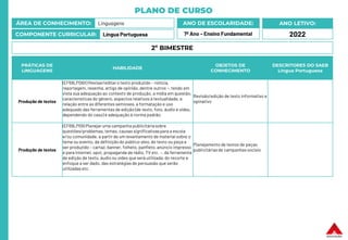 PLANO DE CURSO
ÁREA DE CONHECIMENTO: Linguagens
COMPONENTE CURRICULAR: Língua Portuguesa
ANO LETIVO:
2022
ANO DE ESCOLARIDADE:
7º Ano – Ensino Fundamental
PRÁTICAS DE
LINGUAGENS
HABILIDADE
OBJETOS DE
CONHECIMENTO
DESCRITORES DO SAEB
Língua Portuguesa
Produção de textos
(EF69LP08X) Revisar/editar o texto produzido – notícia,
reportagem, resenha, artigo de opinião, dentre outros –, tendo em
vista sua adequação ao contexto de produção, a mídia em questão,
características do gênero, aspectos relativos à textualidade, a
relação entre as diferentes semioses, a formatação e uso
adequado das ferramentas de edição (de texto, foto, áudio e vídeo,
dependendo do caso) e adequação à norma padrão.
Revisão/edição de texto informativo e
opinativo
Produção de textos
(EF69LP09) Planejar uma campanha publicitáriasobre
questões/problemas, temas, causas significativaspara a escola
e/ou comunidade, a partir de um levantamento de material sobre o
tema ou evento, da definição do público-alvo, do texto ou peça a
ser produzido – cartaz, banner, folheto, panfleto, anúncio impresso
e para internet, spot, propaganda de rádio, TV etc. –, da ferramenta
de edição de texto, áudio ou vídeo que será utilizada, do recorte e
enfoque a ser dado, das estratégias de persuasão que serão
utilizadas etc.
Planejamento de textos de peças
publicitáriasde campanhas sociais
2º BIMESTRE
 