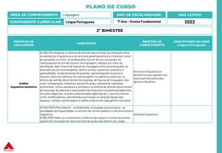 PLANO DE CURSO
ÁREA DE CONHECIMENTO: Linguagens
COMPONENTE CURRICULAR: Língua Portuguesa
ANO LETIVO:
2022
ANO DE ESCOLARIDADE:
7º Ano – Ensino Fundamental
PRÁTICAS DE
LINGUAGENS
HABILIDADE
OBJETOS DE
CONHECIMENTO
DESCRITORES DO SAEB
Língua Portuguesa
Análise
linguística/semiótica
(EF69LP54) Analisar os efeitos de sentido decorrentes da interação entre
os elementos linguísticos e os recursos paralinguísticos e cinésicos, como
as variações no ritmo, as modulações no tom de voz, as pausas, as
manipulaçõesdo estrato sonoro da linguagem, obtidos por meio da
estrofação, das rimas e de figuras de linguagem como as aliterações, as
assonâncias, as onomatopeias, dentre outras; a postura corporal e a
gestualidade, na declamação de poemas, apresentações musicais e
teatrais, tanto em gêneros em prosa quanto nos gêneros poéticos; os
efeitos de sentido decorrentes do emprego de figuras de linguagem, tais
como comparação, metáfora, personificação, metonímia, hipérbole,
eufemismo, ironia, paradoxo e antítese e os efeitos de sentido decorrentes
do emprego de palavras e expressões denotativas e conotativas (adjetivos,
locuções adjetivas, orações subordinadas adjetivas etc.), que funcionam
como modificadores, percebendo sua função na caracterização dos
espaços, tempos, personagens e ações próprios de cada gênero narrativo.
Recursos linguísticos e
semióticos que operam nos
textos pertencentes aos
gêneros literários
(EF69LP55X) Reconhecer , considerando a situação comunicativa , as
variedades da língua falada, o conceito de norma-padrão e o de preconceito
linguístico.
EF69LP56) Fazer uso consciente e reflexivo de regras e normas da norma-
padrão em situações de fala e escrita nas quais elas devem ser usada.
Variação linguística
2º BIMESTRE
 