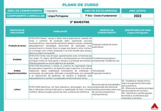 PLANO DE CURSO
ÁREA DE CONHECIMENTO: Linguagens
COMPONENTE CURRICULAR: Língua Portuguesa
ANO LETIVO:
2022
ANO DE ESCOLARIDADE:
7º Ano – Ensino Fundamental
PRÁTICAS DE
LINGUAGENS
HABILIDADE
OBJETOS DE
CONHECIMENTO
DESCRITORES DO SAEB
Língua Portuguesa
Produção de textos
(EF67LP13) Produzir, revisar e editar textos publicitários, levando em
conta o contexto de produção dado, explorando recursos
multissemióticos, relacionando elementos verbais e visuais, utilizando
adequadamente estratégias discursivas de persuasão e/ou
convencimento e criando título ou slogan que façam o leitor motivar-
se a interagir com o texto produzido e se sinta atraído pelo serviço,
ideia ou produto em questão.
Produção e edição de textos
publicitários
Oralidade
(EF67LP24) Tomar nota de aulas, apresentações orais, entrevistas (ao
vivo, áudio, TV, vídeo), identificando e hierarquizando as informações
principais, tendo em vista apoiar o estudo e a produção de sínteses e
reflexões pessoais ou outros objetivos em questão.
Procedimentos de apoio à
compreensão Tomada de nota
Análise
linguística/semiótica
(EF67LP25) Reconhecer e utilizar os critérios de organização tópica
(do geral para o específico, do específico para o geral etc.), as marcas
linguísticas dessa organização (marcadores de ordenação e
enumeração, de explicação, definição e exemplificação, por exemplo)
e os mecanismos de paráfrase, de maneira a organizar mais
adequadamente a coesão e a progressão temática de seus textos.
Textualização
Progressão temática
Leitura
(EF67LP29X) Identificar, em texto dramático, personagem, ato, cena,
fala e indicações cênicas (rubricas) e a organização do texto: enredo,
conflitos, ideias principais,pontos de vista, universos de referência.
Reconstrução da textualidade e
compreensão dos efeitos de
sentidos provocados pelos usos
de recursos linguísticos e
multissemióticos
D8 – Estabelecer relação entre a
tese e os argumentos oferecidos
para sustentá-la.
D9 – Diferenciar as partes principais
das secundárias em um texto.
D10 – Identificar o conflito gerador
do enredo e os elementos que
constroem a narrativa.
3º BIMESTRE
 