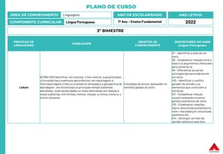 PLANO DE CURSO
ÁREA DE CONHECIMENTO: Linguagens
COMPONENTE CURRICULAR: Língua Portuguesa
ANO LETIVO:
2022
ANO DE ESCOLARIDADE:
7º Ano – Ensino Fundamental
PRÁTICAS DE
LINGUAGENS
HABILIDADE
OBJETOS DE
CONHECIMENTO
DESCRITORES DO SAEB
Língua Portuguesa
Leitura
(EF69LP03) Identificar, em notícias, o fato central, suas principais
circunstâncias e eventuais decorrências; em reportagens e
fotorreportagens o fato ou a temática retratada e a perspectiva de
abordagem ; em entrevistas os principaistemas/subtemas
abordados, explicaçõesdadas ou teses defendidas em relação a
esses subtemas; em tirinhas, memes, charge, a crítica, ironia ou o
humor presente.
Estratégia de leitura: apreender os
sentidos globais do texto
D7 – Identificar a tese de um
texto.
D8 – Estabelecer relação entre a
tese e os argumentos oferecidos
para sustentá-la
D9 – Diferenciar as partes
principaisdas secundárias em
um texto.
D10 – Identificar o conflito
gerador do enredo e os
elementos que constroem a
narrativa.
D11 – Estabelecer relação
causa/consequência entre
partes e elementos do texto.
D15 – Estabelecer relações
lógico-discursivas presentes no
texto, marcadas por conjunções,
advérbios etc.
D14 – Distinguir um fato da
opinião relativa a esse fato.
3º BIMESTRE
 