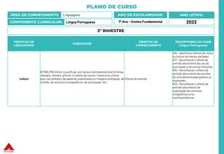 PLANO DE CURSO
ÁREA DE CONHECIMENTO: Linguagens
COMPONENTE CURRICULAR: Língua Portuguesa
ANO LETIVO:
2022
ANO DE ESCOLARIDADE:
7º Ano – Ensino Fundamental
PRÁTICAS DE
LINGUAGENS
HABILIDADE
OBJETOS DE
CONHECIMENTO
DESCRITORES DO SAEB
Língua Portuguesa
Leitura
(EF69LP05) Inferir e justificar, em textos multissemióticos (tirinhas,
charges, memes, gifs etc.) o efeito de humor, ironia e/ou crítica
pelo uso ambíguo de palavras,expressões ou imagens ambíguas, de
clichês, de recursos iconográficos, de pontuação, etc.
Efeitos de sentido
D16 – Identificar efeitos de ironia
ou humor em textos variados.
D17 – Reconhecer o efeito de
sentido decorrente do uso da
pontuação e de outras notações.
D18 – Reconhecer o efeito de
sentido decorrente da escolha
de uma determinada palavra ou
expressão.
D19 – Reconhecer o efeito de
sentido decorrente da
exploração de recursos
ortográficos e/ou
morfossintáticos.
3º BIMESTRE
 