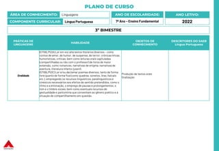 PLANO DE CURSO
ÁREA DE CONHECIMENTO: Linguagens
COMPONENTE CURRICULAR: Língua Portuguesa
ANO LETIVO:
2022
ANO DE ESCOLARIDADE:
7º Ano – Ensino Fundamental
PRÁTICAS DE
LINGUAGENS
HABILIDADE
OBJETOS DE
CONHECIMENTO
DESCRITORES DO SAEB
Língua Portuguesa
Oralidade
(EF69LP53A) Ler em voz alta textos literários diversos – como
contos de amor, de humor, de suspense, de terror; crônicas líricas,
humorísticas, críticas; bem como leituras orais capituladas
(compartilhadas ou não com o professor) de livros de maior
extensão, como romances, narrativas de enigma, narrativas de
aventura, literatura infanto-juvenil.
(EF69LP53C) Ler e/ou declamar poemas diversos, tanto de forma
livre quanto de forma fixa (como quadras, sonetos, liras, haicais
etc.), empregando os recursos linguísticos, paralinguísticos e
cinésicos necessários aos efeitos de sentido pretendidos, como o
ritmo e a entonação, o emprego de pausas e prolongamentos, o
tom e o timbre vocais, bem como eventuais recursos de
gestualidade e pantomima que convenham ao gênero poético e à
situação de compartilhamento em questão.
Produção de textos orais
Oralização
3º BIMESTRE
 