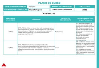 PLANO DE CURSO
ÁREA DE CONHECIMENTO: Linguagens
COMPONENTE CURRICULAR: Língua Portuguesa
ANO LETIVO:
2022
ANO DE ESCOLARIDADE:
7º Ano – Ensino Fundamental
PRÁTICAS DE
LINGUAGENS
HABILIDADE
OBJETOS DE
CONHECIMENTO
DESCRITORES DO SAEB
Língua Portuguesa
Leitura
(EF07LP11X) Identificar, em textos lidos ou de produção própria, o
efeito de sentido dos períodos compostos nos quais duas orações
são conectadas por vírgula, ou por conjunções que expressem
soma de sentido (conjunção “e”) ou oposição de sentidos
(conjunções “mas”, “porém”).
Morfossintaxe
D17 – Reconhecer o efeito de
sentido decorrente do uso da
pontuação e de outras notações.
D18 – Reconhecer o efeito de
sentido decorrente da escolha
de uma determinada palavra ou
expressão.
D19 – Reconhecer o efeito de
sentido decorrente da
exploração de recursos
ortográficos e/ou
morfossintáticos.
Leitura
(EF07LP13) Estabelecer relações entre partes do texto,
identificando substituições lexicais(de substantivos por sinônimos)
ou pronominais (uso de pronomes anafóricos – pessoais,
possessivos, demonstrativos), que contribuem para a continuidade
do texto.
Coesão
D2 – Estabelecer relações entre
partes de um texto, identificando
repetições ou substituições que
contribuem para a continuidade
de um texto.
D15 – Estabelecer relações
lógico-discursivas presentes no
texto, marcadas por conjunções,
advérbios etc.
4º BIMESTRE
 