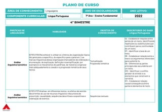PLANO DE CURSO
ÁREA DE CONHECIMENTO: Linguagens
COMPONENTE CURRICULAR: Língua Portuguesa
ANO LETIVO:
2022
ANO DE ESCOLARIDADE:
7º Ano – Ensino Fundamental
PRÁTICAS DE
LINGUAGENS
HABILIDADE
OBJETOS DE
CONHECIMENTO
DESCRITORES DO SAEB
Língua Portuguesa
Análise
linguística/semiótica
(EF67LP25) Reconhecer e utilizar os critérios de organização tópica
(do geral para o específico, do específico para o geral etc.), as
marcas linguísticasdessa organização (marcadores de ordenação e
enumeração, de explicação, definição e exemplificação, por
exemplo) e os mecanismos de paráfrase, de maneira a organizar
mais adequadamente a coesão e a progressão temática de seus
textos.
Textualização
Progressão temática
D2 –Estabelecer relações entre
partes de um texto, identificando
repetições ou substituições que
contribuem para a continuidade
de um texto.
D7 – Identificar a tese de um
texto.
D8 – Estabelecer relação entre a
tese e os argumentos oferecidos
para sustentá-la.
D9 – Diferenciar as partes
principaisdas secundárias em
um texto.
D10 – Identificar o conflito
gerador do enredo e os
elementos que constroem a
narrativa.
D11 – Estabelecer relação
causa/consequência entre
partes e elementos do texto
Análise
linguística/semiótica
(EF67LP37) Analisar, em diferentes textos, os efeitos de sentido
decorrentes do uso de recursos linguístico-discursivosde
prescrição, causalidade, sequências descritivas e expositivase
ordenação de eventos.
Sequências textuais
4º BIMESTRE
 