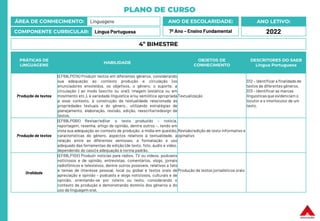 PLANO DE CURSO
ÁREA DE CONHECIMENTO: Linguagens
COMPONENTE CURRICULAR: Língua Portuguesa
ANO LETIVO:
2022
ANO DE ESCOLARIDADE:
7º Ano – Ensino Fundamental
PRÁTICAS DE
LINGUAGENS
HABILIDADE
OBJETOS DE
CONHECIMENTO
DESCRITORES DO SAEB
Língua Portuguesa
Produção de textos
(EF69LP07A) Produzir textos em diferentes gêneros, considerando
sua adequação ao contexto produção e circulação (os
enunciadores envolvidos, os objetivos, o gênero, o suporte, a
circulação ) ao modo (escrito ou oral); imagem (estática ou em
movimento etc.), à variedade linguística e/ou semiótica apropriada
a esse contexto, à construção da textualidade relacionada às
propriedades textuais e do gênero., utilizando estratégias de
planejamento, elaboração, revisão, edição, reescrita/redesign de
textos.
Textualização
D12 – Identificar a finalidade de
textos de diferentes gêneros.
D13 – Identificar as marcas
linguísticasque evidenciam o
locutor e o interlocutor de um
texto.
Produção de textos
(EF69LP08X) Revisar/editar o texto produzido – notícia,
reportagem, resenha, artigo de opinião, dentre outros –, tendo em
vista sua adequação ao contexto de produção, a mídia em questão,
características do gênero, aspectos relativos à textualidade, a
relação entre as diferentes semioses, a formatação e uso
adequado das ferramentas de edição (de texto, foto, áudio e vídeo,
dependendo do caso) e adequação à norma padrão.
Revisão/edição de texto informativo e
opinativo
Oralidade
(EF69LP10X) Produzir notícias para rádios, TV ou vídeos, podcasts
noticiosos e de opinião, entrevistas, comentários, vlogs, jornais
radiofônicos e televisivos, dentre outros possíveis, relativos a fato
e temas de interesse pessoal, local ou global e textos orais de
apreciação e opinião – podcasts e vlogs noticiosos, culturais e de
opinião, orientando-se por roteiro ou texto, considerando o
contexto de produção e demonstrando domínio dos gêneros e do
uso da linguagem oral.
Produção de textos jornalísticos orais
4º BIMESTRE
 