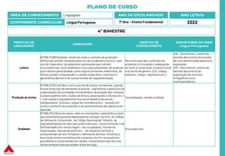 PLANO DE CURSO
ÁREA DE CONHECIMENTO: Linguagens
COMPONENTE CURRICULAR: Língua Portuguesa
ANO LETIVO:
2022
ANO DE ESCOLARIDADE:
7º Ano – Ensino Fundamental
PRÁTICAS DE
LINGUAGENS
HABILIDADE
OBJETOS DE
CONHECIMENTO
DESCRITORES DO SAEB
Língua Portuguesa
Leitura
(EF69LP20B) Analisar, tendo em vista o contexto de produção,
efeitos de sentido causados pelo uso de vocabulário técnico, pelo
uso do imperativo, de palavras e expressões que indicam
circunstâncias, como advérbios e locuções adverbiais, de palavras
que indicam generalidade, como alguns pronomes indefinidos, de
forma a poder compreender o caráter imperativo, coercitivo e
generalista das leis e de outras formas de regulamentação.
Reconstrução das condições de
produção e circulação e adequação
do texto à construção composicional
e ao estilo de gênero. (Lei, código,
estatuto, código, regimento etc.)
D18 – Reconhecer o efeito de
sentido decorrente da escolha
de uma determinada palavra ou
expressão.
D19 – Reconhecer o efeito de
sentido decorrente da
exploração de recursos
ortográficos e/ou
morfossintáticos.
Produção de textos
(EF69LP23) Contribuir com a escrita de textos normativos, quando
houver esse tipo de demanda na escola – regimentos e estatutos de
organizações da sociedade civil do âmbito da atuação das crianças
e jovens (grêmio livre, clubes de leitura, associações culturais etc.)
– e de regras e regulamentos nos vários âmbitos da escola –
campeonatos, festivais, regras de convivência etc., levando em
conta o contexto de produção e as características dos gêneros em
questão.
Textualização, revisão e edição
Oralidade
(EF69LP24) Discutir casos, reais ou simulações, submetidos a juízo,
que envolvam (supostos) desrespeitos a artigos, do ECA, do Código
de Defesa do Consumidor, do Código Nacional de Trânsito, de
regulamentações do mercado publicitário etc., como forma de criar
familiaridadecom textos legais– seu vocabulário, formas de
organização, marcas de estilo etc. , de maneira a facilitar a
compreensão de leis, fortalecer a defesa de direitos, fomentar a
escrita de textos normativos (se e quando isso for necessário) e
possibilitar a compreensão do caráter interpretativo das leis e as
várias perspectivas que podem estar em jogo.
Discussão oral
4º BIMESTRE
 