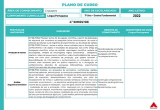 PLANO DE CURSO
ÁREA DE CONHECIMENTO: Linguagens
COMPONENTE CURRICULAR: Língua Portuguesa
ANO LETIVO:
2022
ANO DE ESCOLARIDADE:
7º Ano – Ensino Fundamental
PRÁTICAS DE
LINGUAGENS
HABILIDADE
OBJETOS DE
CONHECIMENTO
DESCRITORES DO SAEB
Língua Portuguesa
Produção de textos
(EF69LP35A) Planejar textos de divulgação científica, a partir da elaboração
de esquema que considere as pesquisas feitas anteriormente, de notas e
sínteses de leituras ou de registros de experimentos ou de estudo de campo.
(EF69LP35B) Produzir, revisar e editar textos voltados para a divulgação do
conhecimento e de dados e resultados de pesquisas, tais como artigo de
divulgação científica, artigo de opinião, reportagem científica, verbete de
enciclopédia, verbete de enciclopédia digital colaborativa , infográfico,
relatório, relato de experimento científico, relato (multimidiático) de campo,
tendo em vista seus contextos de produção, que podem envolver a
disponibilização de informações e conhecimentos em circulação em um
formato mais acessível para um público específico ou a divulgação de
conhecimentos advindos de pesquisas bibliográficas, experimentos
científicos e estudos de campo realizados.
Consideração das condições
de produção de textos de
divulgação científica.
Estratégias de escrita
Análise
linguística/semiótica
(EF69LP40) Analisar, em gravações de seminários, conferências rápidas,
trechos de palestras, dentre outros, a construção composicional dos gêneros
de apresentação – abertura/saudação, introdução ao tema, apresentação do
plano de exposição, desenvolvimento dos conteúdos, por meio do
encadeamento de temas e subtemas (coesão temática), síntese final e/ou
conclusão, encerramento –, os elementos paralinguísticos (tais como: tom e
volume da voz, pausas e hesitações – que, em geral, devem ser minimizadas –
, modulação de voz e entonação, ritmo, respiração etc.) e cinésicos (tais
como: postura corporal, movimentos e gestualidade significativa, expressão
facial, contato de olho com plateia, modulação de voz e entonação, sincronia
da fala com ferramenta de apoio etc.), para melhor performar apresentações
orais no campo da divulgação do conhecimento.
Construção composicional.
Elementos paralinguísticose
cinésicos
Apresentações orais.
4º BIMESTRE
 