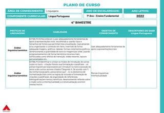PLANO DE CURSO
ÁREA DE CONHECIMENTO: Linguagens
COMPONENTE CURRICULAR: Língua Portuguesa
ANO LETIVO:
2022
ANO DE ESCOLARIDADE:
7º Ano – Ensino Fundamental
PRÁTICAS DE
LINGUAGENS
HABILIDADE
OBJETOS DE
CONHECIMENTO
DESCRITORES DO SAEB
Língua Portuguesa
Análise
linguística/semiótica
(EF69LP41X) Reconhecer e usar adequadamente ferramentas de
apoio a apresentações orais, escolhendo e usando tipos e
tamanhos de fontes que permitam boa visualização, topicalizando
e/ou organizando o conteúdo em itens, inserindo de forma
adequada imagens, gráficos, tabelas, formas e elementos gráficos,
dimensionando a quantidade de texto (e imagem) por slide, usando
progressivamente e de forma harmônica recursos mais
sofisticados como efeitos de transição, slides mestres, layouts
personalizados etc.
Usar adequadamente ferramentas de
apoio a apresentações orais
Análise
linguística/semiótica
(EF69LP43) Identificar e utilizar os modos de introdução de outras
vozes no texto – citação literale sua formatação e paráfrase –, as
pistas linguísticasresponsáveis por introduzir no texto a posição do
autor e dos outros autores citados (“Segundo X; De acordo com Y;
De minha/nossa parte, penso/amos que”...) e os elementos de
normatização (tais como as regras de inclusão e formatação de
citações e paráfrases, de organização de referências
bibliográficas) em textos científicos, desenvolvendo reflexão sobre
o modo como a intertextualidade e a retextualização ocorrem
nesses textos.
Marcas linguísticas
Intertextualidade
4º BIMESTRE
 