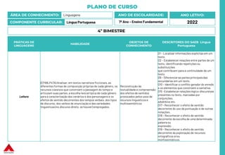 PLANO DE CURSO
ÁREA DE CONHECIMENTO: Linguagens
COMPONENTE CURRICULAR: Língua Portuguesa
ANO LETIVO:
2022
ANO DE ESCOLARIDADE:
7º Ano – Ensino Fundamental
PRÁTICAS DE
LINGUAGENS
HABILIDADE
OBJETOS DE
CONHECIMENTO
DESCRITORES DO SAEB Língua
Portuguesa
Leitura
(EF69LP47A) Analisar, em textos narrativos ficcionais, as
diferentes formas de composição próprias de cada gênero, os
recursos coesivos que constroem a passagem do tempo e
articulam suas partes, a escolha lexicaltípica de cada gênero
para a caracterização dos cenários e dos personagens e os
efeitos de sentido decorrentes dos tempos verbais, dos tipos
de discurso, dos verbos de enunciação e das variedades
linguísticas(no discurso direto, se houver) empregados.
Reconstrução da
textualidade e compreensão
dos efeitos de sentidos
provocados pelos usos de
recursos linguísticos e
multissemióticos
D1 – Localizar informações explícitas em um
texto.
D2 – Estabelecer relações entre partes de um
texto, identificando repetições ou
substituições
que contribuem para a continuidade de um
texto.
D9 – Diferenciar as partes principaisdas
secundárias em um texto.
D10 – Identificar o conflito gerador do enredo
e os elementos que constroem a narrativa.
D15 –Estabelecer relações lógico-discursivas
presentes no texto, marcadas por
conjunções,
advérbios etc.
D17 – Reconhecer o efeito de sentido
decorrente do uso da pontuação e de outras
notações.
D18 – Reconhecer o efeito de sentido
decorrente da escolha de uma determinada
palavra ou
expressão.
D19 – Reconhecer o efeito de sentido
decorrente da exploração de recursos
ortográficos e/ou
morfossintáticos.
4º BIMESTRE
 