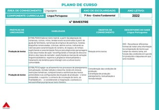 PLANO DE CURSO
ÁREA DE CONHECIMENTO: Linguagens
COMPONENTE CURRICULAR: Língua Portuguesa
ANO LETIVO:
2022
ANO DE ESCOLARIDADE:
7º Ano – Ensino Fundamental
PRÁTICAS DE
LINGUAGENS
HABILIDADE
OBJETOS DE
CONHECIMENTO
DESCRITORES DO SAEB
Língua Portuguesa
Produção de textos
(EF69LP50X) Elaborar texto teatral, a partir da adaptação de
romances, contos, mitos, lendas locais reconstruídos à partir da
ajuda de familiares,narrativas de enigma e de aventura, novelas,
biografias romanceadas, crônicas, dentre outros, indicando as
rubricas para caracterização do cenário, do espaço, do tempo;
explicitando a caracterização física e psicológica dos personagens
e dos seus modos de ação; reconfigurando a inserção do discurso
direto e dos tipos de narrador; explicitando as marcas de variação
linguística(dialetos, registros e jargões) e retextualizando o
tratamento da temática para interagir com a cultura local e
comunidade.
Relação entre textos
D20 – Reconhecer diferentes
formas de tratar uma informação
na comparação de textos que
tratam do mesmo tema, em
função das condições em que ele
foi produzido e daquelas em que
será recebido
Produção de textos
(EF69LP51) Engajar-se ativamente nos processos de planejamento,
textualização, revisão/ edição e reescrita, tendo em vista as
restrições temáticas, composicionais e estilísticasdos textos
pretendidos e as configurações da situação de produção – o leitor
pretendido, o suporte, o contexto de circulação do texto, as
finalidades etc. – e considerando a imaginação, a estesia e a
verossimilhança próprias ao texto literário.
Consideração das condições de
produção.
Estratégias de produção:
planejamento, textualização e
revisão/edição
4º BIMESTRE
 