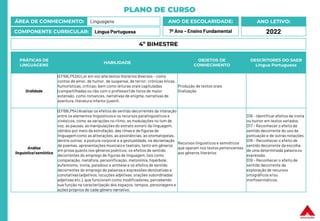 PLANO DE CURSO
ÁREA DE CONHECIMENTO: Linguagens
COMPONENTE CURRICULAR: Língua Portuguesa
ANO LETIVO:
2022
ANO DE ESCOLARIDADE:
7º Ano – Ensino Fundamental
PRÁTICAS DE
LINGUAGENS
HABILIDADE
OBJETOS DE
CONHECIMENTO
DESCRITORES DO SAEB
Língua Portuguesa
Oralidade
(EF69LP53A) Ler em voz alta textos literários diversos – como
contos de amor, de humor, de suspense, de terror; crônicas líricas,
humorísticas, críticas; bem como leituras orais capituladas
(compartilhadas ou não com o professor) de livros de maior
extensão, como romances, narrativas de enigma, narrativas de
aventura, literatura infanto-juvenil.
Produção de textos orais
Oralização
Análise
linguística/semiótica
(EF69LP54) Analisar os efeitos de sentido decorrentes da interação
entre os elementos linguísticose os recursos paralinguísticos e
cinésicos, como as variações no ritmo, as modulações no tom de
voz, as pausas, as manipulaçõesdo estrato sonoro da linguagem,
obtidos por meio da estrofação, das rimas e de figuras de
linguagem como as aliterações, as assonâncias, as onomatopeias,
dentre outras; a postura corporal e a gestualidade, na declamação
de poemas, apresentações musicais e teatrais, tanto em gêneros
em prosa quanto nos gêneros poéticos; os efeitos de sentido
decorrentes do emprego de figuras de linguagem, tais como
comparação, metáfora, personificação, metonímia, hipérbole,
eufemismo, ironia, paradoxo e antítese e os efeitos de sentido
decorrentes do emprego de palavras e expressões denotativas e
conotativas (adjetivos, locuções adjetivas, orações subordinadas
adjetivas etc.), que funcionam como modificadores, percebendo
sua função na caracterização dos espaços, tempos, personagens e
ações próprios de cada gênero narrativo.
Recursos linguísticos e semióticos
que operam nos textos pertencentes
aos gêneros literários
D16 – Identificar efeitos de ironia
ou humor em textos variados.
D17 – Reconhecer o efeito de
sentido decorrente do uso da
pontuação e de outras notações.
D18 – Reconhecer o efeito de
sentido decorrente da escolha
de uma determinada palavra ou
expressão.
D19 – Reconhecer o efeito de
sentido decorrente da
exploração de recursos
ortográficos e/ou
morfossintáticos.
4º BIMESTRE
 