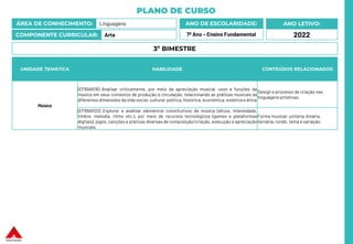 PLANO DE CURSO
ÁREA DE CONHECIMENTO: Linguagens
COMPONENTE CURRICULAR: Arte
ANO LETIVO:
2022
ANO DE ESCOLARIDADE:
7º Ano – Ensino Fundamental
UNIDADE TEMÁTICA HABILIDADE CONTEÚDOS RELACIONADOS
Música
(EF69AR16) Analisar criticamente, por meio da apreciação musical, usos e funções da
música em seus contextos de produção e circulação, relacionando as práticas musicais às
diferentes dimensões da vida social, cultural, política, histórica, econômica, estética e ética
Design e processo de criação nas
linguagensartísticas.
(EF69AR20) Explorar e analisar elementos constitutivos da música (altura, intensidade,
timbre, melodia, ritmo etc.), por meio de recursos tecnológicos (games e plataformas
digitais), jogos, canções e práticas diversas de composição/criação, execução e apreciação
musicais.
Forma musical: unitária, binária,
ternária, rondó, tema e variação.
3º BIMESTRE
 