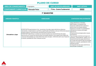 PLANO DE CURSO
ÁREA DE CONHECIMENTO: Linguagens
COMPONENTE CURRICULAR: Educação Física
ANO LETIVO:
2022
ANO DE ESCOLARIDADE:
7º Ano – Ensino Fundamental
UNIDADE TEMÁTICA HABILIDADE CONTEÚDOS RELACIONADOS
Brincadeiras e Jogos
(EF67EF01P7) Experimentar e fruir, na escola e fora dela, jogos eletrônicos diversos,
valorizando e respeitando os sentidos e significados atribuídos a eles por diferentes grupos
sociais e etários, reconhecendo suas diferentes funções sociais.
(EF67EF02P7) Identificar e analisaras transformações nas características dos jogos
eletrônicos em função dos avanços das tecnologias digitais e nas respectivas exigências
corporais demandadas por esses diferentes tipos de jogos, refletindo sobre seus impactos
na saúde, qualidade de vida e relações sociais.
Jogos eletrônicos: Sentidos,
significados e consequências.
Causas do sedentarismo devido ao
avanço das tecnologias digitais.
Impactos na saúde e na qualidade de
vida devido ao avanço dos jogos
eletrônicos.
Influência da tecnologia sobre nossos
movimentos.
Tipos de jogos eletrônicos (Jogos em
celulares, computadores, tablets, etc.)
Características dos jogos eletrônicos
em função dos avanços das tecnologias
Impactos na saúde, qualidade de vida e
relações sociais.
Consequências dos jogos eletrônicos
nas atitudes cotidianas.
1º BIMESTRE
 