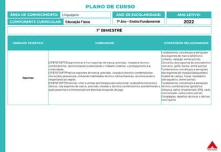 PLANO DE CURSO
ÁREA DE CONHECIMENTO: Linguagens
COMPONENTE CURRICULAR: Educação Física
ANO LETIVO:
2022
ANO DE ESCOLARIDADE:
7º Ano – Ensino Fundamental
UNIDADE TEMÁTICA HABILIDADE CONTEÚDOS RELACIONADOS
Esportes
(EF67EF03P7) Experimentar e fruir esportes de marca, precisão, invasão e técnico-
combinatórios, oportunizando e valorizando o trabalho coletivo, o protagonismo e a
criatividade.
(EF67EF04P7)Praticaresportes de marca, precisão, invasão e técnico-combinatórios
oferecidos pela escola, utilizando habilidades técnico-táticas básicas, reconhecendo e
respeitando as regras.
(EF67EF05P7)Vivenciar, criar e utilizar estratégias para solucionar os desafios técnicos e
táticos, nos esportes de marca, precisão, invasão e técnico-combinatórios possibilitando a
ação assertiva e a intervenção em diversas situações de jogo.
Fundamentos conceituais e variações
dos esportes de marca (atletismo,
ciclismo, natação, entre outros).
Conceitos dos esportes de precisão (tiro
com arco, golfe, bocha, entre outros).
Fundamentos conceituais e variações
dos esportes de invasão (basquetebol,
futebol de campo, futsal, handebol e
pólo aquático, entre outros).
Fundamentos conceituais e variações
técnico-combinatórios (ginástica
olímpica, saltos ornamentais, GRD, nado
sincronizado, voleio entre outros).
Estratégias, desafios técnicos e táticos
nos Esporte
1º BIMESTRE
 