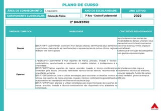 PLANO DE CURSO
ÁREA DE CONHECIMENTO: Linguagens
COMPONENTE CURRICULAR: Educação Física
ANO LETIVO:
2022
ANO DE ESCOLARIDADE:
7º Ano – Ensino Fundamental
UNIDADE TEMÁTICA HABILIDADE CONTEÚDOS RELACIONADOS
Danças
(EF67EF11P7) Experimentar, vivenciar e fruir danças urbanas, identificando seus elementos
constitutivos, vivenciando as manifestações e representações da cultura rítmica regional
do Brasil e de outros países
Aprofundamento nas teorias das
modalidades das danças urbanas e seus
elementos constitutivos (movimentos
corporais da dança, ritmos, espaço e
musicalidade).
Elaboração e execução de coreografias
com gestos corporais simples.
Esportes
EF67EF03P7) Experimentar e fruir esportes de marca, precisão, invasão e técnico-
combinatórios, oportunizando e valorizando o trabalho coletivo, o protagonismo e a
criatividade.
(EF67EF04P7)Praticar esportes de marca, precisão, invasão e técnico-combinatórios
oferecidos pela escola, utilizando habilidades técnico-táticas básicas, reconhecendo e
respeitando as regras.
(EF67EF05P7)Vivenciar, criar e utilizar estratégias para solucionar os desafios técnicos e
táticos, nos esportes de marca, precisão, invasão e técnico-combinatórios possibilitando a
ação assertiva e a intervenção em diversas situações de jogo.
(EF67EF07P7)Propor, planejar e utilizar estratégias para experimentação dos esportes de
marca, precisão, invasão e técnico-combinatórios não disponíveis e/ou acessíveis na
comunidade.
Aprofundamento das regras e
fundamentos técnicos do atletismo,
natação, basquete, futebol de campo,
futsal, handebol, ginástica olímpica,
GRD, etc.
2º BIMESTRE
 