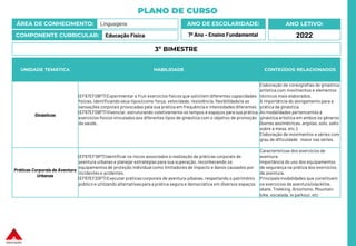 PLANO DE CURSO
ÁREA DE CONHECIMENTO: Linguagens
COMPONENTE CURRICULAR: Educação Física
ANO LETIVO:
2022
ANO DE ESCOLARIDADE:
7º Ano – Ensino Fundamental
UNIDADE TEMÁTICA HABILIDADE CONTEÚDOS RELACIONADOS
Ginásticas
(EF67EF08P7) Experimentar e fruir exercícios físicos que solicitem diferentes capacidades
físicas, identificando seus tipos (como força, velocidade, resistência, flexibilidade) e as
sensações corporais provocadas pela sua prática em frequência e intensidades diferentes.
(EF67EF09P7) Vivenciar, estruturando coletivamente os tempos e espaços para sua prática,
exercícios físicos vinculados aos diferentes tipos de ginástica com o objetivo de promoção
da saúde.
Elaboração de coreografias de ginástica
artística com movimentos e elementos
técnicos mais elaborados.
A importância do alongamento para a
prática da ginástica.
As modalidades pertencentes à
ginástica artística em ambos os gêneros
(barras assimétricas, argolas, solo, salto
sobre a mesa, etc.).
Elaboração de movimentos e séries com
grau de dificuldade maior nas séries.
Práticas Corporais de Aventura
Urbanas
(EF67EF19P7) Identificar os riscos associados à realização de práticas corporais de
aventura urbanas e planejar estratégias para sua superação, reconhecendo os
equipamentos de proteção individual como limitadores de impacto e danos causados por
incidentes e acidentes.
(EF67EF20P7) Executar práticas corporais de aventura urbanas, respeitando o patrimônio
público e utilizando alternativaspara a prática segura e democrática em diversos espaços.
Características dos exercícios de
aventura.
Importância do uso dos equipamentos
de segurança na prática dos exercícios
de aventura.
Principaismodalidades que constituem
os exercícios de aventura (slackline,
skate, Trekking, Arvorismo, Mountain
bike, escalada, le parkour, etc
3º BIMESTRE
 