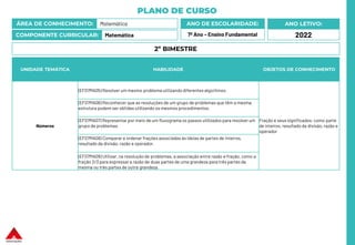 PLANO DE CURSO
ÁREA DE CONHECIMENTO: Matemática
COMPONENTE CURRICULAR: Matemática
ANO LETIVO:
2022
ANO DE ESCOLARIDADE:
7º Ano – Ensino Fundamental
UNIDADE TEMÁTICA HABILIDADE OBJETOS DE CONHECIMENTO
Números
(EF07MA05) Resolver um mesmo problema utilizando diferentes algoritmos.
Fração e seus significados: como parte
de inteiros, resultado da divisão, razão e
operador
(EF07MA06) Reconhecer que as resoluções de um grupo de problemas que têm a mesma
estrutura podem ser obtidas utilizando os mesmos procedimentos.
(EF07MA07) Representar por meio de um fluxograma os passos utilizados para resolver um
grupo de problemas.
(EF07MA08) Comparar e ordenar frações associadas às ideias de partes de inteiros,
resultado da divisão, razão e operador.
(EF07MA09) Utilizar, na resolução de problemas, a associação entre razão e fração, como a
fração 2/3 para expressar a razão de duas partes de uma grandeza para três partes da
mesma ou três partes de outra grandeza.
2º BIMESTRE
 