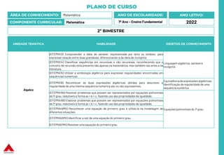 PLANO DE CURSO
ÁREA DE CONHECIMENTO: Matemática
COMPONENTE CURRICULAR: Matemática
ANO LETIVO:
2022
ANO DE ESCOLARIDADE:
7º Ano – Ensino Fundamental
UNIDADE TEMÁTICA HABILIDADE OBJETOS DE CONHECIMENTO
Álgebra
(EF07MA13) Compreender a ideia de variável, representada por letra ou símbolo, para
expressar relação entre duas grandezas, diferenciando-a da ideia de incógnita.
Linguagem algébrica: variável e
incógnita
(EF07MA14) Classificar sequências em recursivas e não recursivas, reconhecendo que o
conceito de recursão está presente não apenas na matemática, mas também nas artes e na
literatura.
(EF07MA15) Utilizar a simbologia algébrica para expressar regularidades encontradas em
sequências numéricas.
(EF07MA16) Reconhecer se duas expressões algébricas obtidas para descrever a
regularidade de uma mesma sequência numérica são ou não equivalentes.
Equivalênciade expressões algébricas:
identificação da regularidade de uma
sequência numérica
(EF07MA18A) Resolver problemas que possam ser representados por equações polinomiais
de 1º grau, redutíveis à forma ax + b = c, fazendo uso das propriedades da igualdade.
Equações polinomiais do 1º grau
(EF07MA18B) Elaborar problemas que possam ser representados por equações polinomiais
de 1º grau, redutíveis à forma ax + b = c, fazendo uso das propriedades da igualdade.
(EF07MA49MG) Reconhecer uma equação de primeiro grau e utilizá-la na modelagem de
diferentes situações.
(EF07MA50MG) Identificar a raiz de uma equação do primeiro grau.
(EF07MA51MG) Resolver uma equação do primeiro grau.
2º BIMESTRE
 