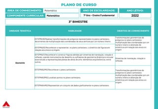 PLANO DE CURSO
ÁREA DE CONHECIMENTO: Matemática
COMPONENTE CURRICULAR: Matemática
ANO LETIVO:
2022
ANO DE ESCOLARIDADE:
7º Ano – Ensino Fundamental
UNIDADE TEMÁTICA HABILIDADE OBJETOS DE CONHECIMENTO
Geometria
(EF07MA19) Realizar transformações de polígonos representados no plano cartesiano,
decorrentes da multiplicação das coordenadas de seus vértices por um número inteiro.
Transformações geométricas de
polígonos no plano cartesiano:
multiplicação das coordenadas por um
número inteiro e obtenção de
simétricos em relação aos eixos e à
origem
(EF07MA20) Reconhecer e representar, no plano cartesiano, o simétrico de figuras em
relação aos eixos e à origem.
(EF07MA21) Reconhecer e construir figuras obtidas por simetrias de translação, rotação e
reflexão, usando instrumentos de desenho ou softwares de geometria dinâmica e vincular
esse estudo a representações planas de obras de arte, elementos arquitetônicos, entre
outros.
Simetrias de translação, rotação e
reflexão
(EF07MA52MG) Reconhecer o plano cartesiano. Transformações geométricas de
polígonos no plano cartesiano:
multiplicação das coordenadas por um
número inteiro e obtenção de
simétricos em relação aos eixos e à
origem
(EF07MA53MG) Localizar pontos no plano cartesiano.
(EF07MA54MG) Representar um conjunto de dados graficamente no plano cartesiano.
3º BIMESTRE
 