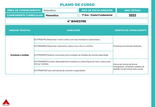 PLANO DE CURSO
ÁREA DE CONHECIMENTO: Matemática
COMPONENTE CURRICULAR: Matemática
ANO LETIVO:
2022
ANO DE ESCOLARIDADE:
7º Ano – Ensino Fundamental
UNIDADE TEMÁTICA HABILIDADE OBJETOS DE CONHECIMENTO
Grandezas e medidas
(EF07MA57MG) Relacionar o metro cúbico com seus múltiplos e submúltiplos.
Problemas envolvendo medições
(EF07MA58MG) Relacionar o decímetro cúbico com o litro e o mililitro.
(EF07MA59MG) Realizar conversões entre unidades de medidas de volume/capacidade.
(EF07MA60MG) Escolher adequadamente múltiplos ou submúltiplos do metro cúbico para
efetuar medidas. Cálculo de volume de blocos
retangulares, utilizando unidades de
medida convencionais mais usuais
(EF07MA61MG) Fazer estimativas de volumes e capacidades.
4º BIMESTRE
 