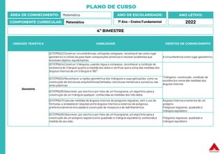PLANO DE CURSO
ÁREA DE CONHECIMENTO: Matemática
COMPONENTE CURRICULAR: Matemática
ANO LETIVO:
2022
ANO DE ESCOLARIDADE:
7º Ano – Ensino Fundamental
UNIDADE TEMÁTICA HABILIDADE OBJETOS DE CONHECIMENTO
Geometria
(EF07MA22) Construir circunferências, utilizando compasso, reconhecê-las como lugar
geométrico e utilizá-laspara fazer composições artísticas e resolver problemas que
envolvam objetos equidistantes.
A circunferência como lugar geométrico
(EF07MA24) Construir triângulos, usando régua e compasso, reconhecer a condição de
existência do triângulo quanto à medida dos lados e verificar que a soma das medidas dos
ângulos internos de um triângulo é 180°.
Triângulos: construção, condição de
existência e soma das medidas dos
ângulos internos
(EF07MA25) Reconhecer a rigidez geométrica dos triângulos e suas aplicações,como na
construção de estruturas arquitetônicas(telhados, estruturas metálicas e outras) ou nas
artes plásticas.
(EF07MA26) Descrever, por escrito e por meio de um fluxograma, um algoritmo para a
construção de um triângulo qualquer, conhecidas as medidas dos três lados.
(EF07MA27) Calcular medidas de ângulos internos de polígonos regulares, sem o uso de
fórmulas, e estabelecer relações entre ângulos internos e externos de polígonos,
preferencialmentevinculadas à construção de mosaicos e de ladrilhamentos.
Ângulos internos e externos de um
polígono
Polígonos regulares: quadrado e
triângulo equilátero
(EF07MA28) Descrever, por escrito e por meio de um fluxograma, um algoritmo para a
construção de um polígono regular (como quadrado e triângulo equilátero), conhecida a
medida de seu lado.
Polígonos regulares: quadrado e
triângulo equilátero
4º BIMESTRE
 