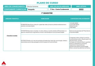 PLANO DE CURSO
ÁREA DE CONHECIMENTO: Ciências Humanas
COMPONENTE CURRICULAR: Geografia
ANO LETIVO:
2022
ANO DE ESCOLARIDADE:
7º Ano – Ensino Fundamental
UNIDADE TEMÁTICA HABILIDADE CONTEÚDOS RELACIONADOS
Conexões e escalas
(EF69GEMG) Identificar e discutir o papel das redes virtuais na vida dos adolescentes e
analisara exclusão digital.
- Inclusão digital.
-A exclusão digital.
-Redes Sociais.
-Fake News.
(EF67GEMG) Descrever e localizar, no meio urbano e rural do estado de Minas Gerais, os
apectos relevantes do regionalismo mineiro manifestado em sua sociodiversidade.
Aspectos da população de Minas Gerais
e sua diversidade.
(EF07GE01) Avaliar, por meio de exemplos extraídos dos meios de comunicação, ideias e
estereótipos acerca das paisagense da formação territorial do Brasil.
O imaginário sobre o Brasil no exterior.
Os estereótipos sobre o Brasil a partir do
descobrimento: paraíso.
Formação territorial do Brasil: questões
histórico-geográficas, processos
migratórios e características
populacionaisdiante da diversidade
étnico-cultural nos distintos territórios.
1º BIMESTRE
 