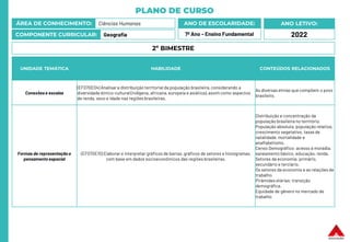 PLANO DE CURSO
ÁREA DE CONHECIMENTO: Ciências Humanas
COMPONENTE CURRICULAR: Geografia
ANO LETIVO:
2022
ANO DE ESCOLARIDADE:
7º Ano – Ensino Fundamental
UNIDADE TEMÁTICA HABILIDADE CONTEÚDOS RELACIONADOS
Conexões e escalas
(EF07GE04) Analisar a distribuição territorial da população brasileira, considerando a
diversidade étnico-cultural (indígena, africana, europeia e asiática), assim como aspectos
de renda, sexo e idade nas regiões brasileiras.
As diversas etnias que compõem o povo
brasileiro.
Formas de representação e
pensamento espacial
(EF07GE10) Elaborar e interpretar gráficos de barras, gráficos de setores e histogramas,
com base em dados socioeconômicos das regiões brasileiras.
Distribuição e concentração da
população brasileira no território.
População absoluta, população relativa,
crescimento vegetativo, taxas de
natalidade, mortalidade e
analfabetismo.
Censo Demográfico: acesso à moradia,
saneamento básico, educação, renda.
Setores da economia: primário,
secundário e terciário.
Os setores da economia e as relações de
trabalho.
Pirâmides etárias: transição
demográfica.
Equidade de gênero no mercado de
trabalho
2º BIMESTRE
 