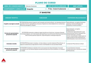 PLANO DE CURSO
ÁREA DE CONHECIMENTO: Ciências Humanas
COMPONENTE CURRICULAR: Geografia
ANO LETIVO:
2022
ANO DE ESCOLARIDADE:
7º Ano – Ensino Fundamental
UNIDADE TEMÁTICA HABILIDADE CONTEÚDOS RELACIONADOS
O sujeito e seu lugar no mundo
(EF07GE01A) Reconhecer aspectos da formação territorial do Brasil, com destaque para as
questões histórico-geográficas, processos migratórios e diversidade étnico-cultural nas
diferentes paisagense regiões.
Regionalização: as regiões brasileiras
segundo o Instituto Brasileiro de
Geografia e Estatística (IBGE).
Formas de representação e
pensamento espacial
(EF07GE09) Interpretar e elaborar mapas temáticos e históricos, inclusive utilizando
tecnologias digitais, com informações demográficas e econômicas do Brasil (cartogramas),
identificando padrões espaciais, regionalizações e analogiasespaciais.
Regionalização: as regiões
Geoeconômicas.
As diferentes regionalizações e suas
características histórico-geográficas,
socioeconômicas e culturais.
Leitura, interpretação e elaboração de
mapas temáticos para representar as
regionalizações e suas características.
Conexões e escalas
(EF67GE67MG) Descrever e localizar, no meio urbano e rural do estado de Minas Gerais, os
aspectos relevantes do regionalismo mineiro manifestado em sua sociodiversidade.
O estado de Minas Gerais no Brasil.
Formas de representação e
pensamento espacial
(EF07GE08X) Estabelecer relações entre os processos de industrialização e inovação
tecnológica com as transformações socioeconômicas do território brasileiro, no campo e
na cidade.
As características naturais,
socioeconômicas e culturais do estado
de Minas Gerais.
3º BIMESTRE
 