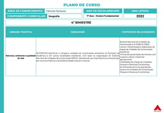 PLANO DE CURSO
ÁREA DE CONHECIMENTO: Ciências Humanas
COMPONENTE CURRICULAR: Geografia
ANO LETIVO:
2022
ANO DE ESCOLARIDADE:
7º Ano – Ensino Fundamental
UNIDADE TEMÁTICA HABILIDADE CONTEÚDOS RELACIONADOS
Natureza, ambientes e qualidade
de vida
(EF07GE12X) Identificar e comparar unidades de conservação existentes no Município de
residência e em outras localidades brasileiras, com base na organização do Sistema
Nacional de Unidades de Conservação (SNUC), destacando sua importância na manutenção
dos recursos hídricos e da biodiversidade natural e cultural.
Sistema Nacional de Unidades de
Conservação (Lei 9.985 de 2000)
Leitura, interpretação e elaboração de
mapas de Unidades de Conservação
brasileiras.
Formas de apropriação dos biomas com
o avanço urbano-industrial-
agropecuário.
Finalidades da criação de Unidades,
Parques e Reservas Extrativistas.
As interações entre as populações
locais e as Unidades de Conservação,
Parques e Reservas Extrativistas
4º BIMESTRE
 