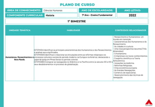 PLANO DE CURSO
ÁREA DE CONHECIMENTO: Ciências Humanas
COMPONENTE CURRICULAR: História
ANO LETIVO:
2022
ANO DE ESCOLARIDADE:
7º Ano – Ensino Fundamental
UNIDADE TEMÁTICA HABILIDADE CONTEÚDOS RELACIONADOS
Humanismos, Renascimentos e o
Novo Mundo.
(EF07HI04) Identificar as principaiscaracterísticas dos Humanismos e dos Renascimentos
e analisarseus significados.
(EF07HI05X) Identificar e relacionar as vinculações entre as reformas religiosas e os
processos culturais e sociais do período moderno na Europa e na América, destacando o
papel da Igreja em Minas Gerais no período colonial.
(EF07HI06X) Comparar as navegações no Atlântico e no Pacífico entre os séculos XIV e XVI e
seus desdobramentos no processo de globalização.
- Renascimento e Humanismos: um
mundo em transição.
- Características dos Humanismos e do
Renascimento.
- As cidades e a cultura.
- Uma nova perspectiva nas artes (Três
dimensões).
- O Humanismo.
- A imprensa e os novos conhecimentos.
- O espírito científico e a Teoria
heliocêntrica.
- Inovações na medicina.
- Reformas Religiosas.
- Crise econômica europeia.
- As Grandes Navegações.
- Comércio de especiarias.
- Desenvolvimento das técnicas de
navegação.
1º BIMESTRE
 