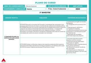 PLANO DE CURSO
ÁREA DE CONHECIMENTO: Ciências Humanas
COMPONENTE CURRICULAR: História
ANO LETIVO:
2022
ANO DE ESCOLARIDADE:
7º Ano – Ensino Fundamental
UNIDADE TEMÁTICA HABILIDADE CONTEÚDOS RELACIONADOS
A organização do poder e as
dinâmicas do mundo colonial
americano.
(EF07HI07) Descrever os processos de formação e consolidação das monarquias e suas
principaiscaracterísticas com vistas à compreensão das razões da centralização política.
(EF07HI08X) Descrever as formas de organização das sociedades americanas no tempo da
conquista com vistas à compreensão dos mecanismos de alianças, - A conquista da
América e as formas de organização política dos indígenas e europeus: conflitos,
dominação e conciliação confrontos e resistências, ampliando a discussão do conceito de
colonização sob o ponto de vista do colonizado e do colonizador.
- O pioneirismo português nas Grandes
Navegações.
- As navegações entre os séculos XIV e
XVI.
- O “descobrimento” da América.
- O Tratado de Tordesilhas.
- Os diferentes processos históricos das
monarquias e a centralização do poder
nas mãos dos reis.
- Organização das sociedades
americanas à época da conquista.
(EF07HI09X) Analisar os diferentes impactos da conquista europeia da América para as
populações ameríndias e identificar as formas de resistência, com destaque para a ação
dos distintos grupos indígenas que povoavam Minas Gerais e o Brasil.
- O encontro entre dois mundos:
relações e conflitos culturais.
- Primeiras formas de exploração e
organização do trabalho.
- Consequências das conquistas para os
povos nativos da América.
- As diferentes formas de resistência
dos colonizados.
- Os impactos para os indígenas da
dominação portuguesa no território que
hoje forma o Brasil.
2º BIMESTRE
 