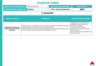 PLANO DE CURSO
ÁREA DE CONHECIMENTO: Ciências Humanas
COMPONENTE CURRICULAR: História
ANO LETIVO:
2022
ANO DE ESCOLARIDADE:
7º Ano – Ensino Fundamental
UNIDADE TEMÁTICA HABILIDADE CONTEÚDOS RELACIONADOS
A organização do poder e as
dinâmicas do mundo colonial
americano.
(EF07HI10) Analisar, com base em documentos históricos, diferentes interpretações sobre
as dinâmicas das sociedades americanas no período colonial.
(EF07HI11X) Analisar a formação histórico-geográfica do território da América portuguesa
por meio de mapas históricos produzidos em diferentes contextos.
- Organização e funcionamento das
sociedades coloniais da América
espanhola e portuguesa.
- A expansão da colonização
portuguesa: da região costeira para o
interior do Brasil.
- As novas configurações geográficas do
território brasileiro.
2º BIMESTRE
 