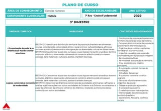 PLANO DE CURSO
ÁREA DE CONHECIMENTO: Ciências Humanas
COMPONENTE CURRICULAR: História
ANO LETIVO:
2022
ANO DE ESCOLARIDADE:
7º Ano – Ensino Fundamental
UNIDADE TEMÁTICA HABILIDADE CONTEÚDOS RELACIONADOS
- A organização do poder e as
dinâmicas do mundo colonial
americano
(EF07HI12X) Identificar a distribuição territorial da população brasileira em diferentes
épocas, considerando a diversidade étnico-racial e étnico-cultural (indígena, africana,
europeia e asiática) destacando a miscigenação e a diversidade cultural em Minas Gerais.
(EF07HI13X) Caracterizar a ação dos europeus e suas lógicas mercantis visando ao domínio
no mundo atlântico, observando a dimensão do comércio atlântico onde circulavam
pessoas, bens materiais e culturais, plantase também doenças.
- Distribuição da população brasileira no
território nacional ao longo da história.
- Composição étnico racial da população
brasileira em diferentes épocas.
- Organização da colônia: capitanias
hereditárias e Governo Geral.
- Impactos causados pela expansão
colonizadora para a população indígena.
- As missões jesuíticas.
- As missões e a ocupação do território.
- Crise econômica no Império
português.
Lógicas comerciais e mercantis
da modernidade
(EF07HI13X) Caracterizar a ação dos europeus e suas lógicas mercantis visando ao domínio
no mundo atlântico, observando a dimensão do comércio atlântico onde circulavam
pessoas, bens materiais e culturais, plantase também doenças.
(EF07HI14X) Descrever as dinâmicas comerciais das sociedades americanas e africanas e
analisarsuas interações com outras sociedades do Ocidente e do Oriente, reconhecendo o
papel da América e da África no comércio do Atlântico, relatando as interações desse
comércio com outras sociedades.
- A exploração colonial: formas de
colonização.
- Entradas e Bandeiras.
- A economia colonial e o tráfico
negreiro.
- Estrutura e funcionamento dos
engenhos de açúcar.
- Etapas da produção açucareira.
- A sociedade açucareira.
- O trabalho escravo nos engenhos.
- Interiorização da colonização do
território brasileiro.
- Extrativismo, Pecuária, conflitos
sociais.
3º BIMESTRE
 