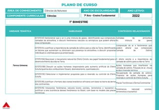 PLANO DE CURSO
ÁREA DE CONHECIMENTO: Ciências da Natureza
COMPONENTE CURRICULAR: Ciências
ANO LETIVO:
2022
ANO DE ESCOLARIDADE:
7º Ano – Ensino Fundamental
UNIDADE TEMÁTICA HABILIDADE CONTEÚDOS RELACIONADOS
Terra e Universo
(EF07CI12) Demonstrar que o ar é uma mistura de gases, identificando sua composição,
camadas da atmosfera, e discutir fenômenos naturais ou antrópicos que podem alterar
essa composição.
Camadas da atmosfera
Ar: mistura de gases
(EF07CI14) Justificar a importância da camada de ozônio para a vida na Terra, identificando
os fatores que aumentam ou diminuem sua presença na atmosfera, e discutir propostas
individuais e coletivas para sua preservação.
Composição do ar e fenômenos que
podem alterar sua composição
Camada de Ozônio
EF07CI13A) Descrever o mecanismo natural do Efeito Estufa, seu papel fundamental para o
desenvolvimento da vida na Terra.
O efeito estufa e a importância da
camada de ozônio para a vida na Terra
(EF07CI13B) Discutir as ações humanas responsáveis pelo aumento artificial do Efeito
Estufa (queima dos combustíveis fósseis, desmatamento, queimadas etc.
Ações humanas que interferem na
camada de ozônio; Poluição do ar, chuva
ácida e inversão térmica
(EF07CI13C) Selecionar e implementar propostas para a reversão ou controle do Efeito
Estufa.
Recuperação da camada de ozônio;
Proposta de ações humanas para
reversão e controle do Efeito Estufa.
(EF07CI16) Justificar o formato das costas brasileira e africana com base na teoria da deriva
dos continentes.
Placas Tectônicas e Deriva Continental
(EF07CI15) Interpretar fenômenos naturais (como vulcões, terremotos e tsunamis) e
justificar a rara ocorrência desses fenômenos no Brasil, com base no modelo das placas
tectônicas.
Fenômenos naturais( vulcões,
terremotos e tsunamis)
1º BIMESTRE
 