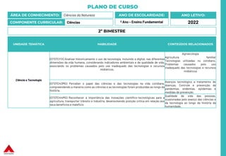 PLANO DE CURSO
ÁREA DE CONHECIMENTO: Ciências da Natureza
COMPONENTE CURRICULAR: Ciências
ANO LETIVO:
2022
ANO DE ESCOLARIDADE:
º Ano – Ensino Fundamental
UNIDADE TEMÁTICA HABILIDADE CONTEÚDOS RELACIONADOS
Ciência e Tecnologia
(EF07CI11X) Analisar historicamente o uso da tecnologia, incluindo a digital, nas diferentes
dimensões da vida humana, considerando indicadores ambientais e de qualidade de vida,
associando os problemas causados pelo uso inadequado das tecnologias e recursos
midiáticos.
Agroecologia
Agricultura familiar
Tecnologias utilizadas no cotidiano,
Problemas causados pelo uso
inadequado das tecnologias e recursos
midiáticos
(EF07CI43MG) Perceber o papel das ciências e das tecnologias na vida cotidiana,
compreendendo a maneira como as ciências e as tecnologias foram produzidas ao longo da
história.
Avanços tecnológico e tratamento de
doenças, Controle e prevenção de
pandemias, endemias, epidemias e
medidas de prevenção
(EF07CI44MG) Reconhecer a importância das inovações científico-tecnológicas para a
agricultura, transporte/ trânsito e indústria, desenvolvendo posição crítica em relação aos
seus benefícios e malefício
Qualidade de vida das pessoas,
ocasionadas pelo avanço das ciências e
da tecnologia ao longo da história da
humanidade,
2º BIMESTRE
 