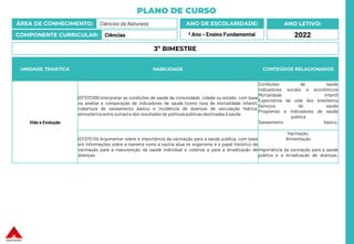 PLANO DE CURSO
ÁREA DE CONHECIMENTO: Ciências da Natureza
COMPONENTE CURRICULAR: Ciências
ANO LETIVO:
2022
ANO DE ESCOLARIDADE:
º Ano – Ensino Fundamental
UNIDADE TEMÁTICA HABILIDADE CONTEÚDOS RELACIONADOS
Vida e Evolução
(EF07CI09) Interpretar as condições de saúde da comunidade, cidade ou estado, com base
na análise e comparação de indicadores de saúde (como taxa de mortalidade infantil,
cobertura de saneamento básico e incidência de doenças de veiculação hídrica,
atmosférica entre outras) e dos resultados de políticas públicas destinadas à saúde
Condições de saúde
Indicadores sociais e econômicos
Mortalidade infantil
Expectativa de vida dos brasileiros
Serviços de saúde
Programas e indicadores de saúde
pública
Saneamento básico,
(EF07CI10) Argumentar sobre a importância da vacinação para a saúde pública, com base
em informações sobre a maneira como a vacina atua no organismo e o papel histórico da
vacinação para a manutenção da saúde individual e coletiva e para a erradicação de
doenças.
Vacinação,
Alimentação
Importância da vacinação para a saúde
pública e a erradicação de doenças.
3º BIMESTRE
 