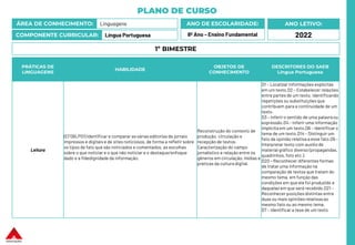 PLANO DE CURSO
ÁREA DE CONHECIMENTO: Linguagens
COMPONENTE CURRICULAR: Língua Portuguesa
ANO LETIVO:
2022
ANO DE ESCOLARIDADE:
8º Ano – Ensino Fundamental
PRÁTICAS DE
LINGUAGENS
HABILIDADE
OBJETOS DE
CONHECIMENTO
DESCRITORES DO SAEB
Língua Portuguesa
Leitura
(EF08LP01) Identificar e comparar as várias editorias de jornais
impressos e digitais e de sites noticiosos, de forma a refletir sobre
os tipos de fato que são noticiados e comentados, as escolhas
sobre o que noticiar e o que não noticiar e o destaque/enfoque
dado e a fidedignidade da informação.
Reconstrução do contexto de
produção, circulação e
recepção de textos.
Caracterização do campo
jornalístico e relação entre os
gêneros em circulação, mídias e
práticas da cultura digital.
D1 – Localizar informações explícitas
em um texto.D2 – Estabelecer relações
entre partes de um texto, identificando
repetições ou substituições que
contribuem para a continuidade de um
texto.
D3 – Inferir o sentido de uma palavraou
expressão.D4 – Inferir uma informação
implícita em um texto.D6 – Identificar o
tema de um texto.D14 – Distinguirum
fato da opinião relativa a esse fato.D5 –
Interpretar texto com auxílio de
material gráfico diverso (propagandas,
quadrinhos, foto etc.).
D20 – Reconhecer diferentes formas
de tratar uma informação na
comparação de textos que tratam do
mesmo tema, em função das
condições em que ele foi produzido e
daquelas em que será recebido.D21 –
Reconhecer posições distintas entre
duas ou mais opiniões relativasao
mesmo fato ou ao mesmo tema.
D7 – Identificar a tese de um texto
1º BIMESTRE
 