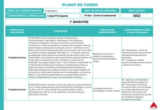 PLANO DE CURSO
ÁREA DE CONHECIMENTO: Linguagens
COMPONENTE CURRICULAR: Língua Portuguesa
ANO LETIVO:
2022
ANO DE ESCOLARIDADE:
8º Ano – Ensino Fundamental
PRÁTICAS DE
LINGUAGENS
HABILIDADE
OBJETOS DE
CONHECIMENTO
DESCRITORES DO SAEB
Língua Portuguesa
Produção de textos
(EF69LP06) Produzir e publicar notícias, fotodenúncias,
fotorreportagens, reportagens, reportagens multimidiáticas,
infográficos, podcasts noticiosos, entrevistas, cartas de leitor,
comentários, artigos de opinião de interesse local ou global, textos de
apresentação e apreciação de produção cultural – resenhas e outros
próprios das formas de expressão das culturas juvenis, tais como vlogs
e podcasts culturais, gameplay, detonado etc.– e cartazes, anúncios,
propagandas, spots, jingles de campanhas sociais, dentre outros em
várias mídias, vivenciando de forma significativao papel de repórter, de
comentador, de analista, de crítico, de editor ou articulista, de
booktuber, de vlogger (vlogueiro) etc., como forma de compreender as
condições de produção que envolvem a circulação desses textos e
poder participare vislumbrar possibilidades de participação nas
práticas de linguagem do campo jornalístico e do campo midiático de
forma ética e responsável, levando-se em consideração o contexto da
Web 2.0, que amplia a possibilidade de circulação desses textos e
“funde” os papéis de leitor e autor, de consumidor e produtor.
Relação do texto com o
contexto de produção e
experimentação de papéis
sociais
D18 – Reconhecer o efeito de
sentido decorrente da escolha de
uma determinada palavraou
expressão.
D11 – Estabelecer relação
causa/conseqüência entre partes
e elementos do texto.
Produção de textos
(EF89LP26) Produzir resenhas, a partir das notas e/ou esquemas feitos,
com o manejo adequado das vozes envolvidas (do resenhador, do autor
da obra e, se for o caso, também dos autores citados na obra
resenhada), por meio do uso de paráfrases, marcas do discurso
reportado e citações.
Estratégias de escrita:
textualização, revisão e edição
D9 - Identificar a finalidadede
textos de diferentes gêneros.
D15 - Reconhecer diferentes
formas de tratar uma informação
na comparação de textos que
tratam do mesmo tema, em
função das condições em que ele
foi produzido e daquelas
em que será recebido.
1º BIMESTRE
 