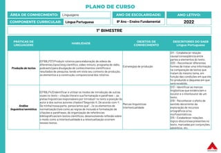 PLANO DE CURSO
ÁREA DE CONHECIMENTO: Linguagens
COMPONENTE CURRICULAR: Língua Portuguesa
ANO LETIVO:
2022
ANO DE ESCOLARIDADE:
8º Ano – Ensino Fundamental
PRÁTICAS DE
LINGUAGENS
HABILIDADE
OBJETOS DE
CONHECIMENTO
DESCRITORES DO SAEB
Língua Portuguesa
Produção de textos
(EF69LP37) Produzir roteiros para elaboração de vídeos de
diferentes tipos (vlog científico, vídeo-minuto, programa de rádio,
podcasts) para divulgação de conhecimentos científicos e
resultados de pesquisa,tendo em vista seu contexto de produção,
os elementos e a construção composicional dos roteiros.
Estratégias de produção
D11 – Estabelecer relação
causa/conseqüência entre
partes e elementos do texto.
D20 – Reconhecer diferentes
formas de tratar uma informação
na comparação de textos que
tratam do mesmo tema, em
função das condições em que ele
foi produzido e daquelas em que
será recebido.
Análise
linguística/semiótica
(EF69LP43) Identificar e utilizar os modos de introdução de outras
vozes no texto – citação literale sua formatação e paráfrase –, as
pistas linguísticasresponsáveis por introduzir no texto a posição do
autor e dos outros autores citados (“Segundo X; De acordo com Y;
De minha/nossa parte, penso/amos que”...) e os elementos de
normatização (tais como as regras de inclusão e formatação de
citações e paráfrases, de organização de referências
bibliográficas) em textos científicos, desenvolvendo reflexão sobre
o modo como a intertextualidade e a retextualização ocorrem
nesses textos.
Marcas linguísticas
Intertextualidade
D13 – Identificar as marcas
lingüísticasque evidenciam o
locutor e o interlocutor de um
texto.
D19 – Reconhecer o efeito de
sentido decorrente da
exploração de recursos
ortográficos e/ou
morfossintáticos.
D15 – Estabelecer relações
lógico-discursivas presentes no
texto, marcadas por conjunções,
advérbios, etc.
1º BIMESTRE
 