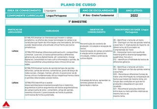 PLANO DE CURSO
ÁREA DE CONHECIMENTO: Linguagens
COMPONENTE CURRICULAR: Língua Portuguesa
ANO LETIVO:
2022
ANO DE ESCOLARIDADE:
8º Ano – Ensino Fundamental
PRÁTICAS DE
LINGUAGENS
HABILIDADE
OBJETOS DE
CONHECIMENTO
DESCRITORES DO SAEB Língua
Portuguesa
Leitura
(EF89LP01) Analisar os interesses que movem o campo
jornalístico, os efeitos das novas tecnologias no campo e as
condições que fazem da informação uma mercadoria, de forma
a poder desenvolver uma atitude crítica frente aos textos
jornalísticos.
(EF89LP02) Analisar diferentes práticas (curtir, compartilhar,
comentar, curar etc.) e textos pertencentes a diferentes
gêneros da cultura digital (meme, gif, comentário, charge
digital etc.) envolvidos no trato com a informação e opinião, de
forma a possibilitaruma presença mais crítica e ética nas
redes.
Reconstrução do contexto de
produção, circulação e recepção de
textos.
Caracterização do campo jornalístico
e relação entre os gêneros em
circulação, mídias e práticas da
cultura digital.
D6 – Identificar o tema de um texto.
D14 – Distinguir um fato da opinião relativa
a esse fato. II. Implicações do Suporte, do
Gênero e/ou do Enunciador na
Compreensão do Texto
D5 – Interpretar texto com auxílio de
material gráfico diverso (propagandas,
quadrinhos, foto etc.).
D12 – Identificar a finalidade de textos de
diferentes gêneros
Leitura
(EF89LP03) Analisar textos de opinião (artigos de opinião,
editoriais, cartas de leitores, comentários, posts de blog e de
redes sociais, charges, memes, gifs etc.) e posicionar-se de
forma crítica e fundamentada, ética e respeitosa frente a fatos
e opiniões relacionados a esses textos.
(EF89LP04) Identificar e avaliar
teses/opiniões/posicionamentosexplícitos e implícitos,
argumentos e contra-argumentos em textos argumentativos
do campo (carta de leitor, comentário, artigo de opinião,
resenha crítica etc.), posicionando-se frente à questão
controversa de forma sustentada.
Estratégia de leitura: apreender os
sentidos globais do texto.
Apreciação e réplica.
D6 – Identificar o tema de um texto.
D14 – Distinguir um fato da opinião relativa
a esse fato.
D20 – Reconhecer diferentes formas de
tratar uma informação na comparação de
textos que tratam do mesmo tema, em
função das condições em que ele foi
produzido e daquelas em que será
recebido.
D21 – Reconhecer posições distintas
entre duas ou mais opiniões relativasao
mesmo fato ou ao
mesmo tema.
1º BIMESTRE
 