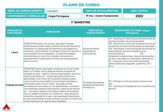 PLANO DE CURSO
ÁREA DE CONHECIMENTO: Linguagens
COMPONENTE CURRICULAR: Língua Portuguesa
ANO LETIVO:
2022
ANO DE ESCOLARIDADE:
8º Ano – Ensino Fundamental
PRÁTICAS DE
LINGUAGENS
HABILIDADE
OBJETOS DE
CONHECIMENTO
DESCRITORES DO SAEB Língua
Portuguesa
Leitura
(EF89LP07X) Analisar, em notícias, reportagens e peças
publicitáriasem várias mídias, os efeitos de sentido devidos ao
tratamento e à composição dos elementos nas imagens em
movimento, à performance, à montagem feita (ritmo, duração e
sincronização entre as linguagens – complementaridades,
interferências etc.) e ao ritmo, melodia, instrumentos e
sampleamentos (reutilização de trechos de uma gravação) e
efeitos sonoros.
Efeitos de sentido
Exploração da
multissemiose
D17 – Reconhecer o efeito de sentido decorrente do
uso da pontuação e de outras notações.
D18 – Reconhecer o efeito de sentido decorrente da
escolha de uma determinada palavra ou expressão.
D19 – Reconhecer o efeito de sentido decorrente da
exploração de recursos ortográficos e/ou
morfossintáticos. D15 –
Estabelecer relações lógico-discursivas presentes
no texto, marcadas por conjunções, advérbios etc.
D5 – Interpretar texto com auxílio de material
gráfico diverso (propagandas, quadrinhos, foto
etc.).
Produção de textos
(EF89LP08) Planejar reportagem impressa e em outras mídias
(rádio ou TV/vídeo, sites), tendo em vista as condições de
produção do texto – objetivo, leitores/espectadores, veículos e
mídia de circulação etc. – a partir da escolha do fato a ser
aprofundado ou do tema a ser focado (de relevância para a
turma, escola ou comunidade), do levantamento de dados e
informações sobre o fato ou tema – que pode envolver
entrevistas com envolvidos ou com especialistas, consultas a
fontes diversas, análisede documentos, cobertura de eventos
etc. -, do registro dessas informações e dados, da escolha de
fotos ou imagens a produzir ou a utilizar etc., da produção de
infográficos, quando for o caso, e da organização hipertextual
(no caso a publicação em sites ou blogs noticiosos ou mesmo de
jornais impressos, por meio de boxes variados).
Estratégia de produção:
planejamento de textos
informativos
D11 – Distinguir um fato da opinião relativa a esse
fato.
D12 – Identificar a finalidade de textos de diferentes
gêneros.
1º BIMESTRE
 