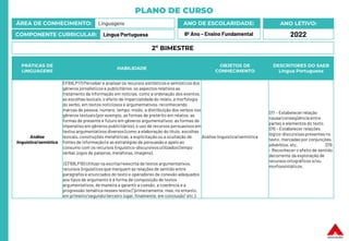 PLANO DE CURSO
ÁREA DE CONHECIMENTO: Linguagens
COMPONENTE CURRICULAR: Língua Portuguesa
ANO LETIVO:
2022
ANO DE ESCOLARIDADE:
8º Ano – Ensino Fundamental
PRÁTICAS DE
LINGUAGENS
HABILIDADE
OBJETOS DE
CONHECIMENTO
DESCRITORES DO SAEB
Língua Portuguesa
Análise
linguística/semiótica
EF69LP17) Perceber e analisaros recursos estilísticos e semióticos dos
gêneros jornalísticos e publicitários, os aspectos relativos ao
tratamento da informação em notícias, como a ordenação dos eventos,
as escolhas lexicais, o efeito de imparcialidade do relato, a morfologia
do verbo, em textos noticiosos e argumentativos, reconhecendo
marcas de pessoa, número, tempo, modo, a distribuição dos verbos nos
gêneros textuais (por exemplo, as formas de pretérito em relatos; as
formas de presente e futuro em gêneros argumentativos; as formas de
imperativo em gêneros publicitários), o uso de recursos persuasivos em
textos argumentativos diversos (como a elaboração do título, escolhas
lexicais, construções metafóricas, a explicitação ou a ocultação de
fontes de informação) e as estratégias de persuasão e apelo ao
consumo com os recursos linguístico-discursivosutilizados (tempo
verbal, jogos de palavras,metáforas, imagens).
(EF69LP18) Utilizar na escrita/reescrita de textos argumentativos,
recursos linguísticos que marquem as relações de sentido entre
parágrafos e enunciados do texto e operadores de conexão adequados
aos tipos de argumento e à forma de composição de textos
argumentativos, de maneira a garantir a coesão, a coerência e a
progressão temática nesses textos (“primeiramente, mas, no entanto,
em primeiro/segundo/terceiro lugar, finalmente, em conclusão” etc.).
Análise linguística/semiótica
D11 – Estabelecer relação
causa/conseqüência entre
partes e elementos do texto.
D15 – Estabelecer relações
lógico-discursivas presentes no
texto, marcadas por conjunções,
advérbios, etc. D19
– Reconhecer o efeito de sentido
decorrente da exploração de
recursos ortográficos e/ou
morfossintáticos.
2º BIMESTRE
 
