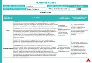 PLANO DE CURSO
ÁREA DE CONHECIMENTO: Linguagens
COMPONENTE CURRICULAR: Língua Portuguesa
ANO LETIVO:
2022
ANO DE ESCOLARIDADE:
8º Ano – Ensino Fundamental
PRÁTICAS DE
LINGUAGENS
HABILIDADE
OBJETOS DE
CONHECIMENTO
DESCRITORES DO SAEB
Língua Portuguesa
Leitura
(EF69LP32) Selecionar informações e dados relevantes de fontes diversas (impressas,
digitais, orais etc.), avaliando a qualidade e a utilidade dessas fontes, e organizar,
esquematicamente, com ajuda do professor, as informações necessárias (sem excedê-
las) com ou sem apoio de ferramentas digitais, em quadros, tabelas ou gráficos.
(EF69LP33) Articular o verbal com os esquemas, infográficos, imagens variadas etc. na
(re)construção dos sentidos dos textos de divulgação científica e retextualizar do
discursivo para o esquemático – infográfico, esquema, tabela, gráfico, ilustração etc. –
e, ao contrário, transformar o conteúdo das tabelas, esquemas, infográficos,
ilustrações etc. em texto discursivo, como forma de ampliar as possibilidades de
compreensão desses textos e analisaras características das multissemioses e dos
gêneros em questão.
Estratégias e
procedimentos de
leitura
Relação do verbal com
outras semioses
Procedimentos e
gêneros de apoio à
compreensão.
D1 – Localizar informações
explícitasem um texto.
D4 – Inferir uma informação
implícita em um texto.
D5 – Interpretar texto com auxílio
de material gráfico diverso
(propagandas, quadrinhos,
foto etc.).
Produção de textos
(EF69LP35A) Planejar textos de divulgação científica, a partir da elaboração de
esquema que considere as pesquisasfeitas anteriormente, de notas e sínteses de
leituras ou de registros de experimentos ou de estudo de campo.
(EF69LP35B) Produzir, revisar e editar textos voltados para a divulgação do
conhecimento e de dados e resultados de pesquisas,tais como artigo de divulgação
científica, artigo de opinião, reportagem científica, verbete de enciclopédia, verbete de
enciclopédia digital colaborativa , infográfico, relatório, relato de experimento
científico, relato (multimidiático) de campo, tendo em vista seus contextos de
produção, que podem envolver a disponibilização de informações e conhecimentos em
circulação em um formato mais acessível para um público específico ou a divulgação
de conhecimentos advindos de pesquisasbibliográficas, experimentos científicos e
estudos de campo realizados.
Consideração das
condições de produção
de textos de divulgação
científica.
Estratégias de escrita
D8 – Estabelecer relação entre a
tese e os argumentos oferecidos
para sustentá-la.
D11 – Estabelecer relação
causa/conseqüência entre
partes e elementos do texto.
D18 – Reconhecer o efeito de
sentido decorrente da escolha
de uma determinada palavra ou
expressão.
2º BIMESTRE
 